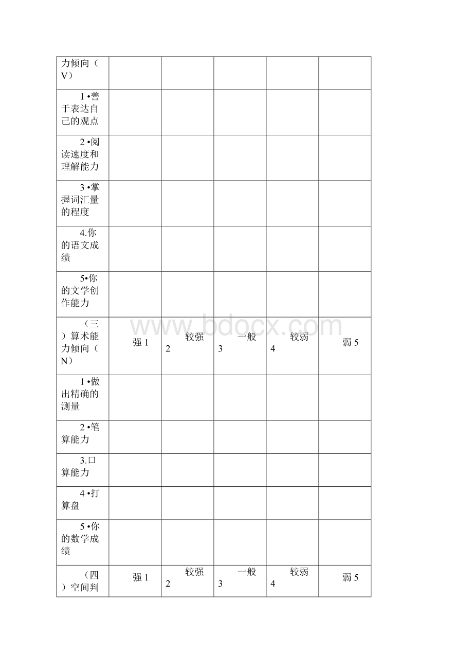 霍兰德职业倾向测验量表Word文档格式.docx_第2页