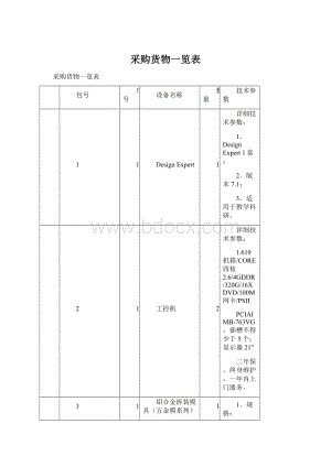 采购货物一览表.docx