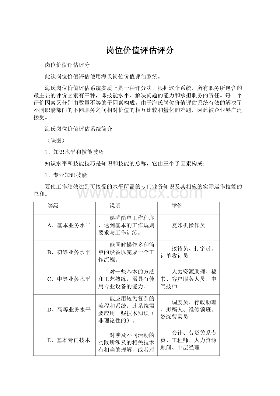 岗位价值评估评分Word下载.docx