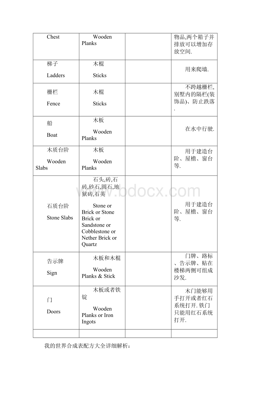 我的世界合成表大全精编版.docx_第2页