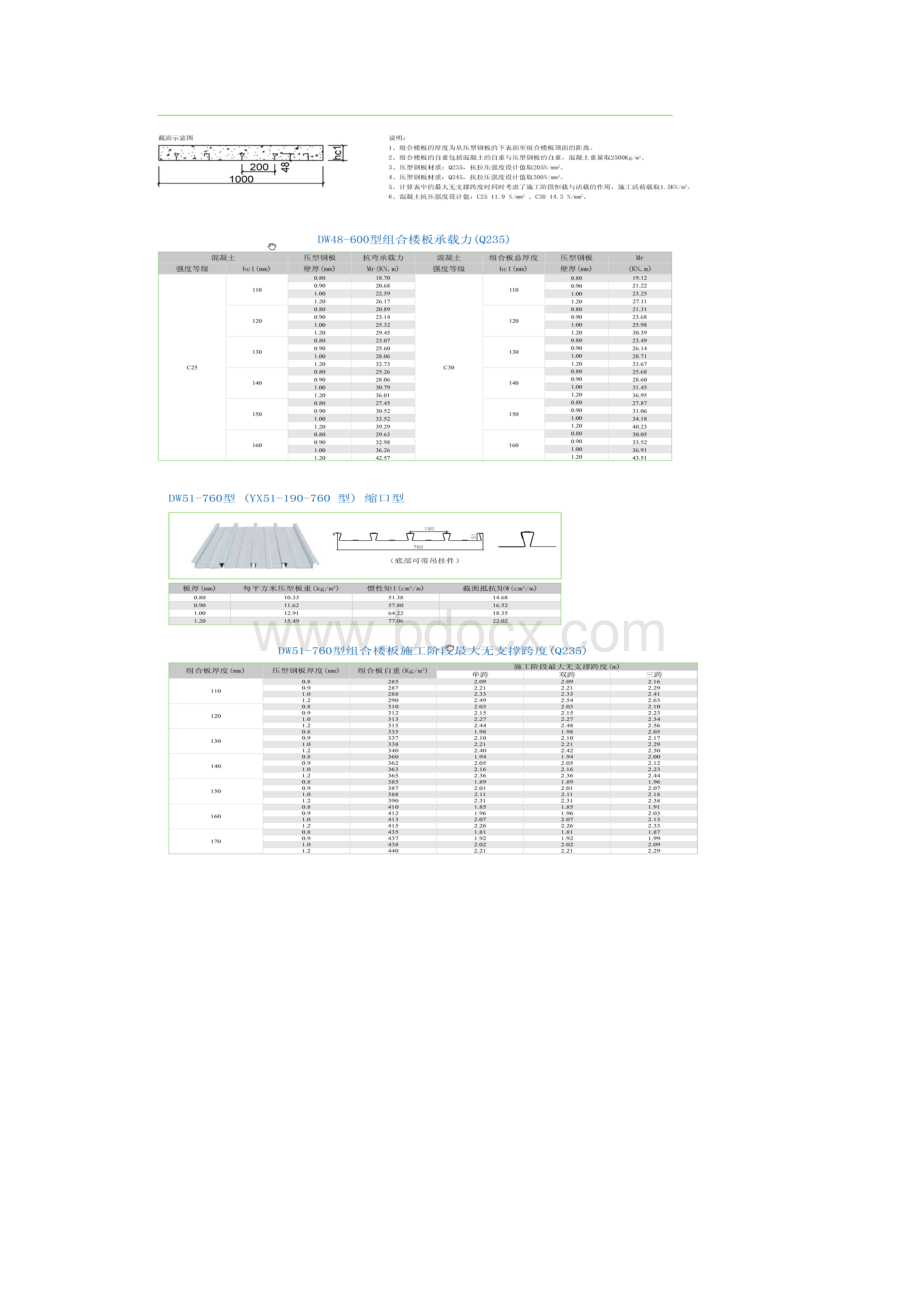 压型钢板组合楼板技术参数及其施工安装.docx_第3页