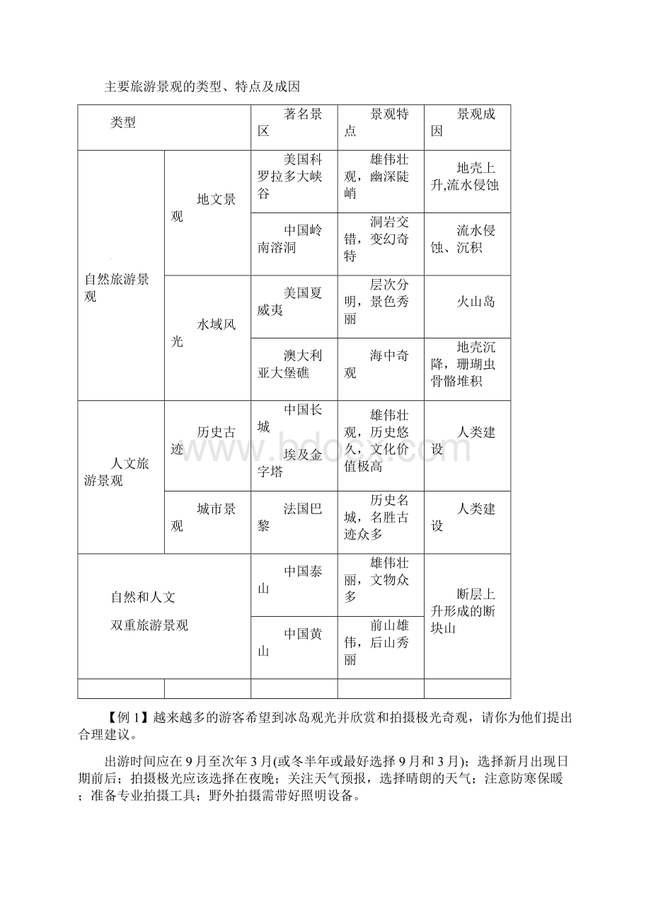 旅游地理答题模板.docx_第2页