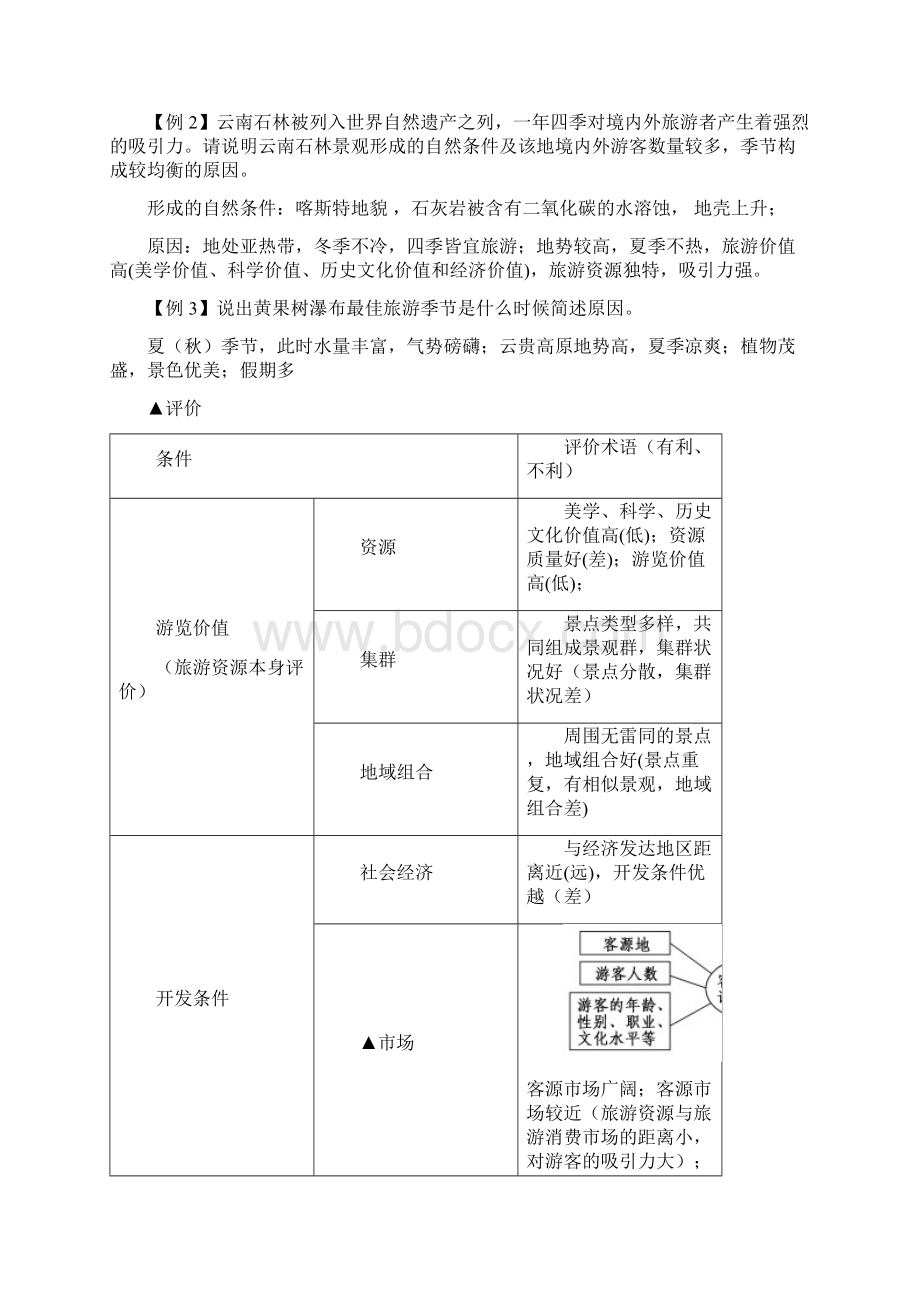 旅游地理答题模板.docx_第3页