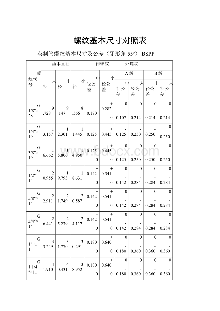 螺纹基本尺寸对照表Word文档格式.docx