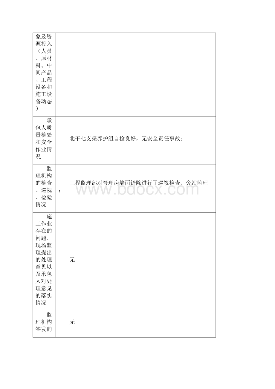 水利工程监理日志填写样板渠道养护Word下载.docx_第2页