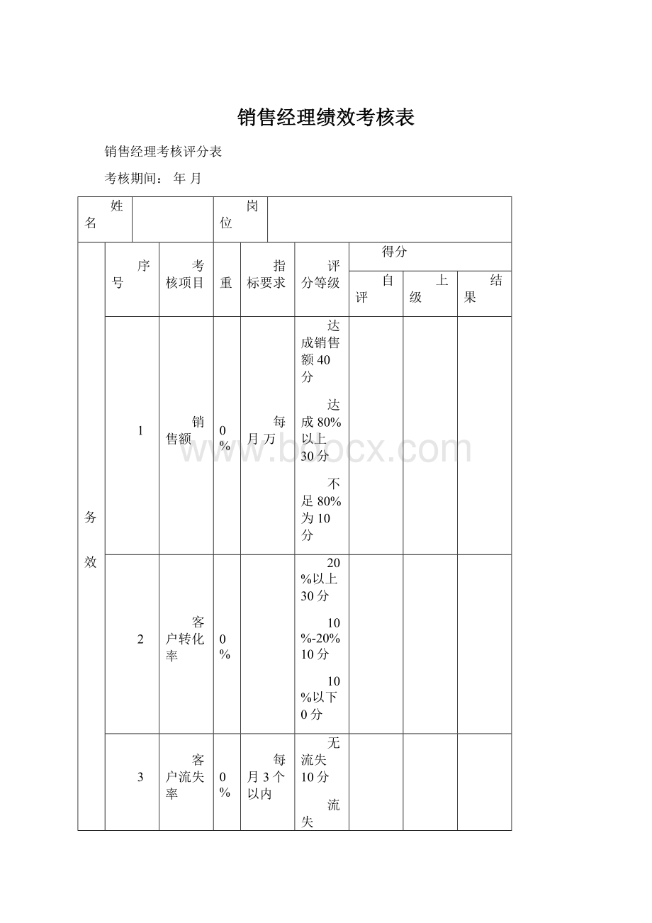 销售经理绩效考核表Word下载.docx