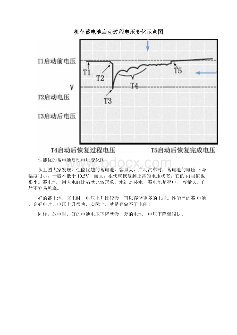 汽车蓄电池维护常识和暗电流的防止要点.docx_第3页