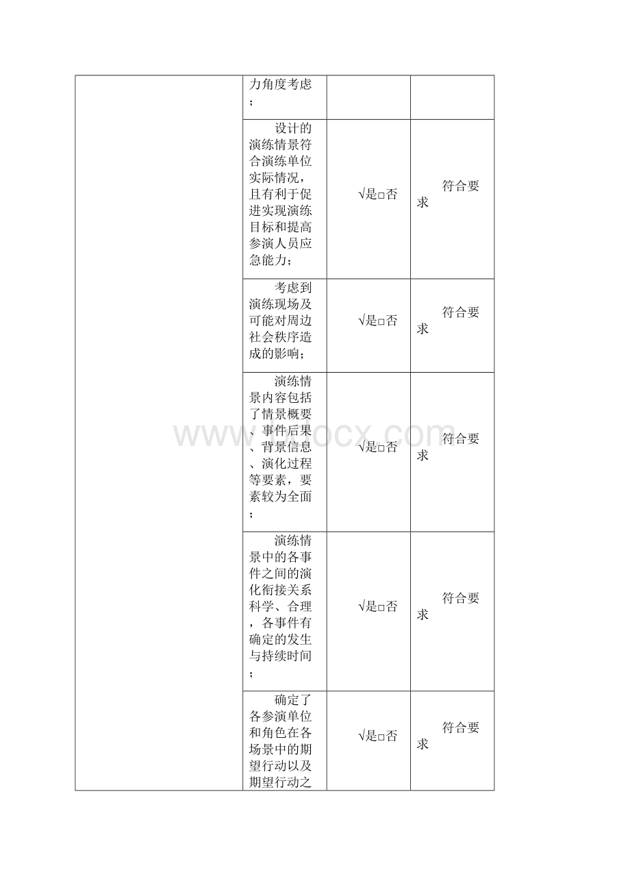 高处坠落事故演练总结与评估表.docx_第2页