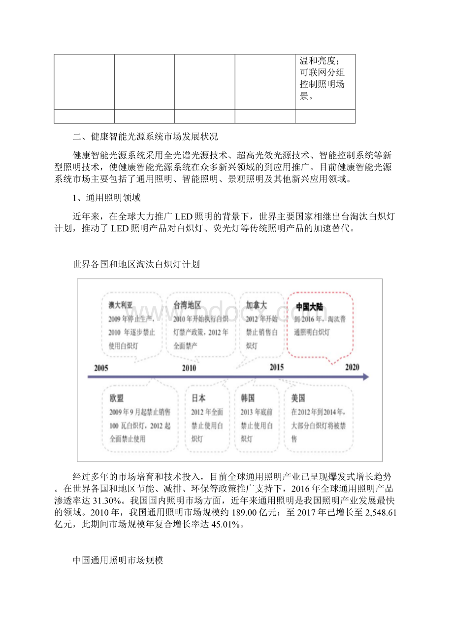 我国健康智能光源系统行业发展现状及发展空间综合分析.docx_第3页