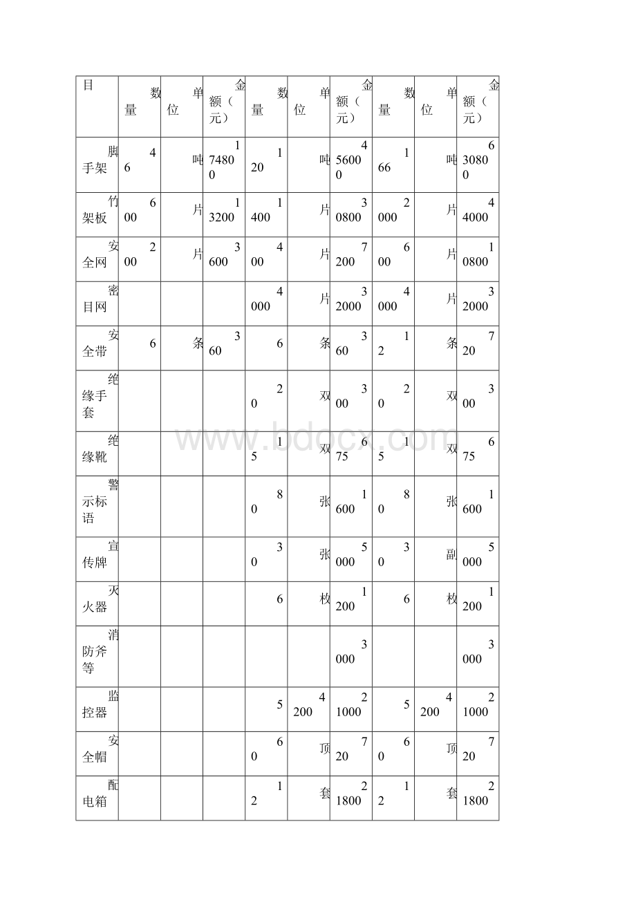 安全措施费用投入及使用计划书12页word资料文档格式.docx_第2页