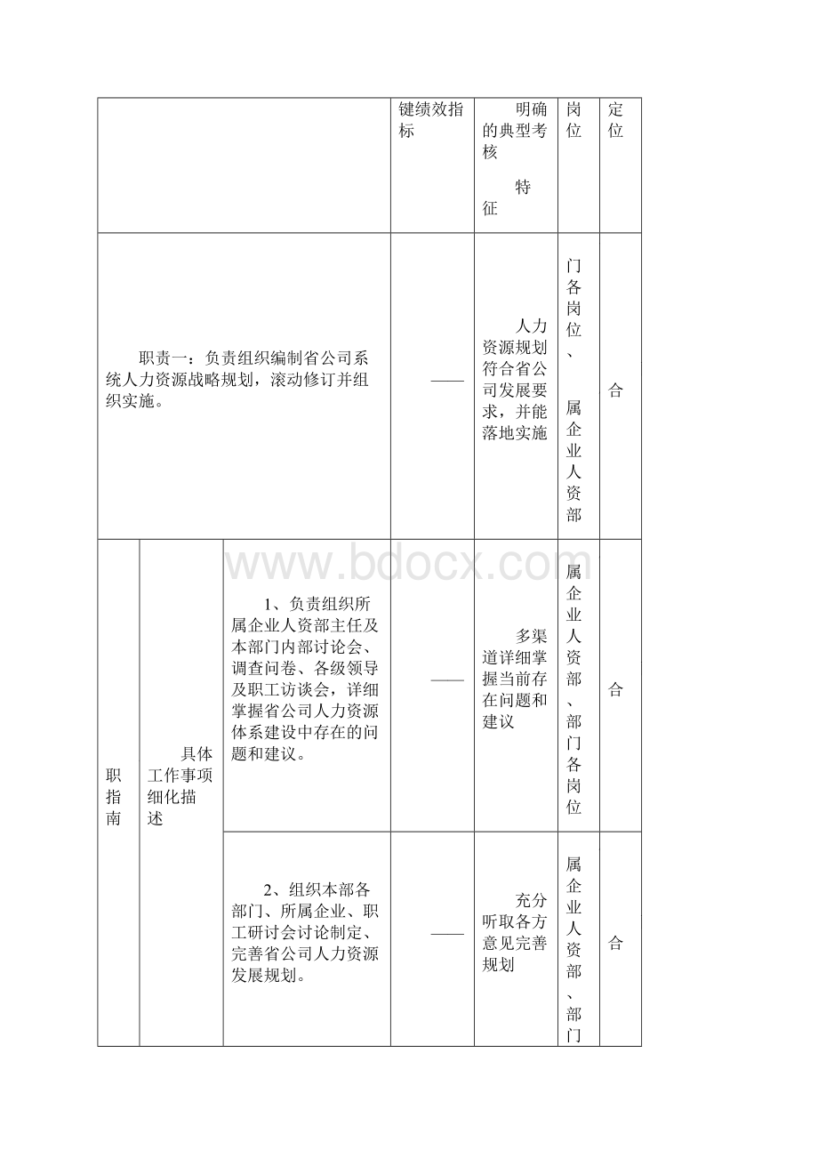 个人岗位说明书模板Word下载.docx_第2页