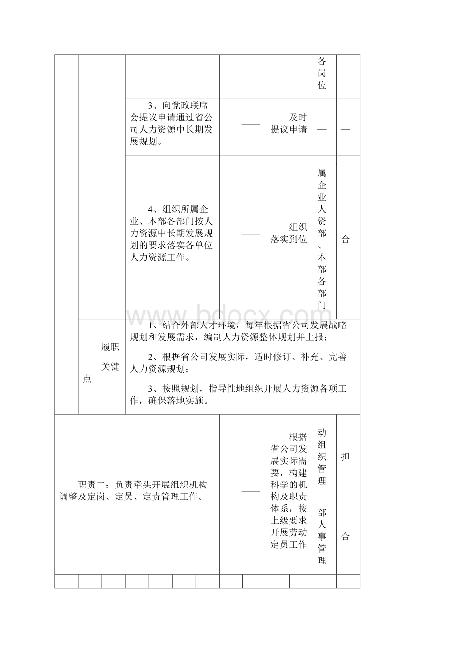 个人岗位说明书模板Word下载.docx_第3页