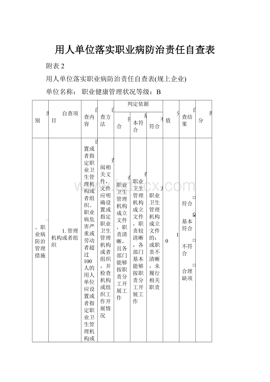 用人单位落实职业病防治责任自查表.docx_第1页