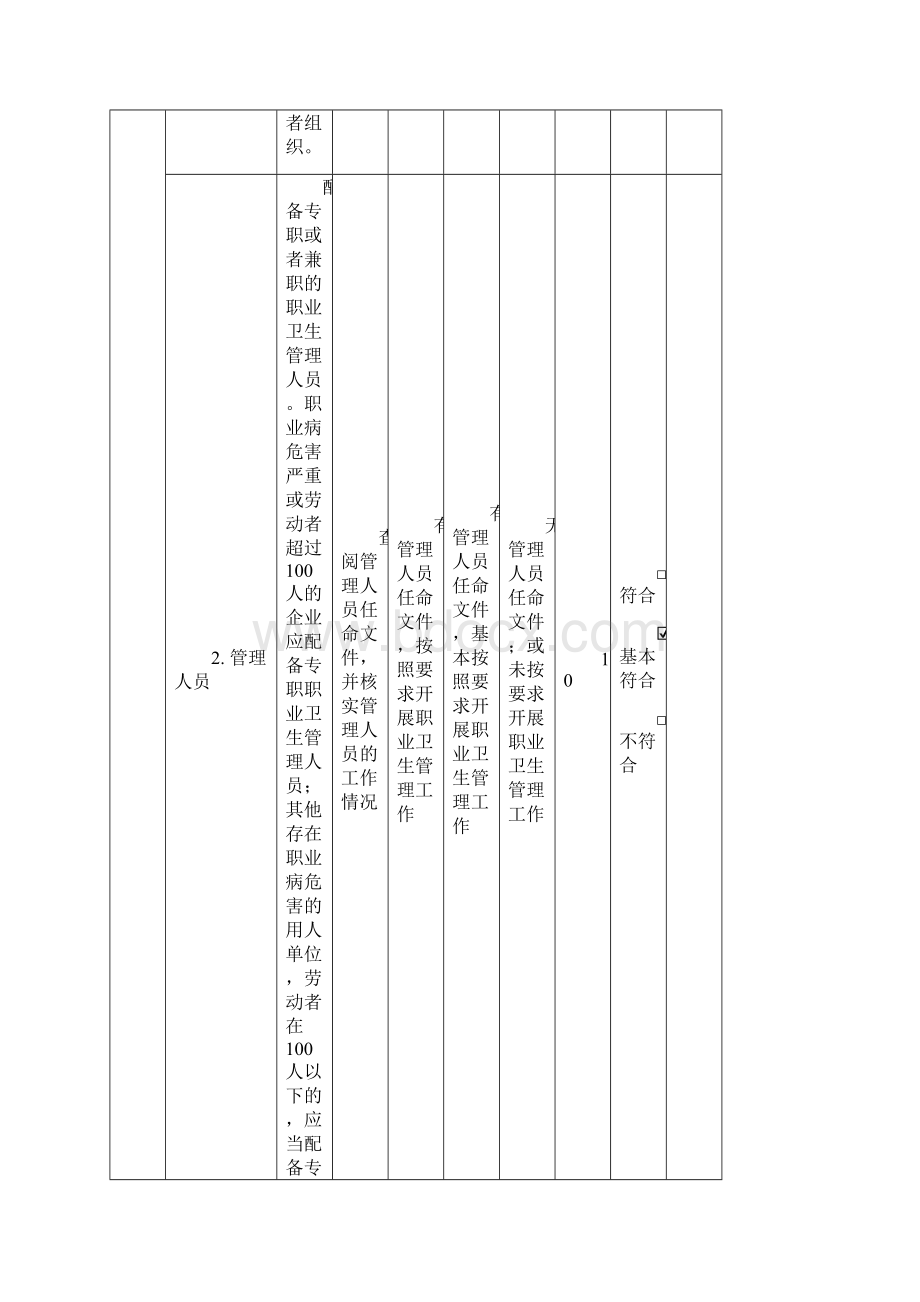 用人单位落实职业病防治责任自查表.docx_第2页