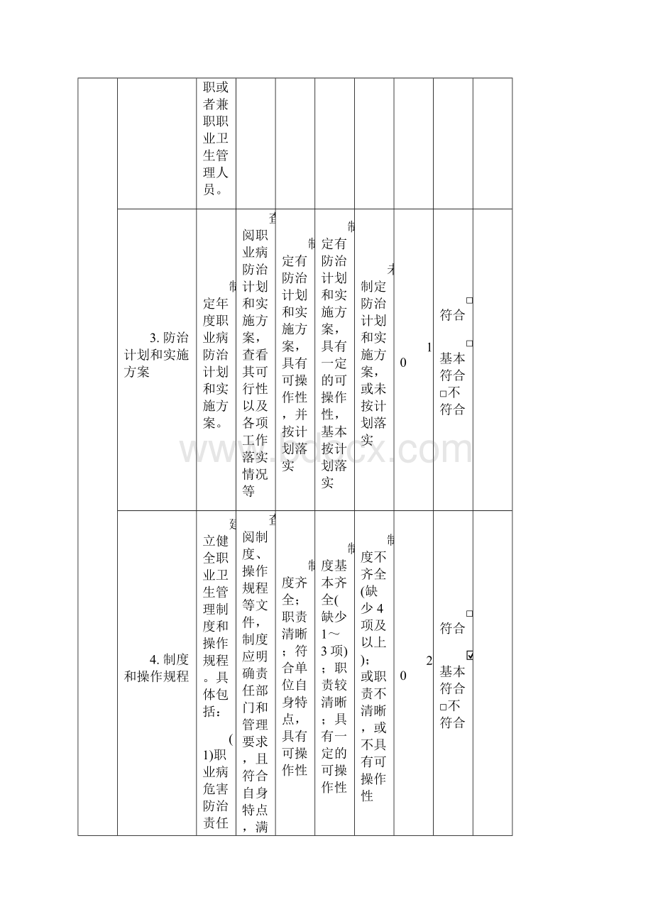 用人单位落实职业病防治责任自查表.docx_第3页