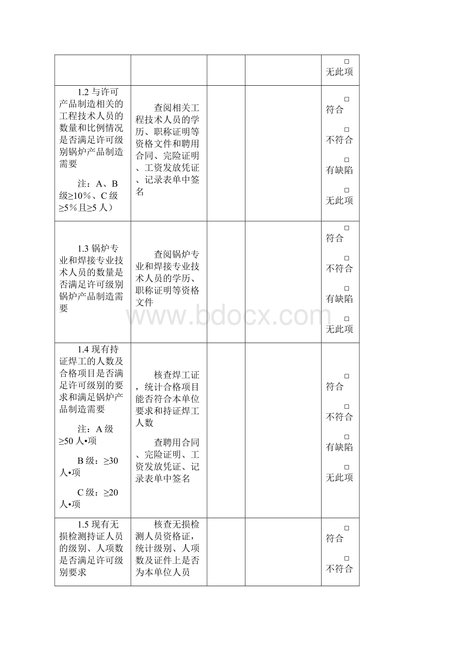 1锅炉制造许可监督检查记录表.docx_第2页