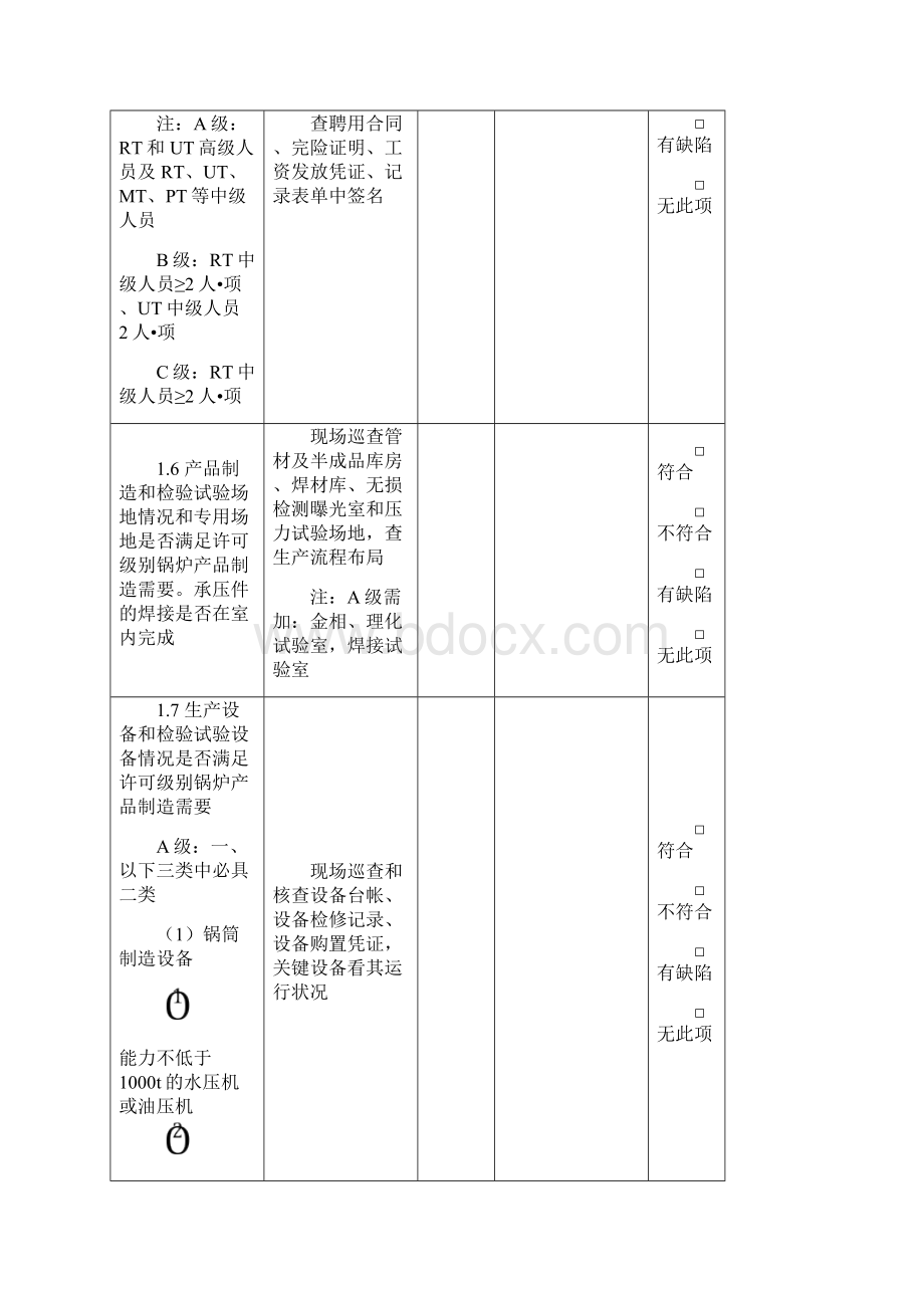 1锅炉制造许可监督检查记录表.docx_第3页