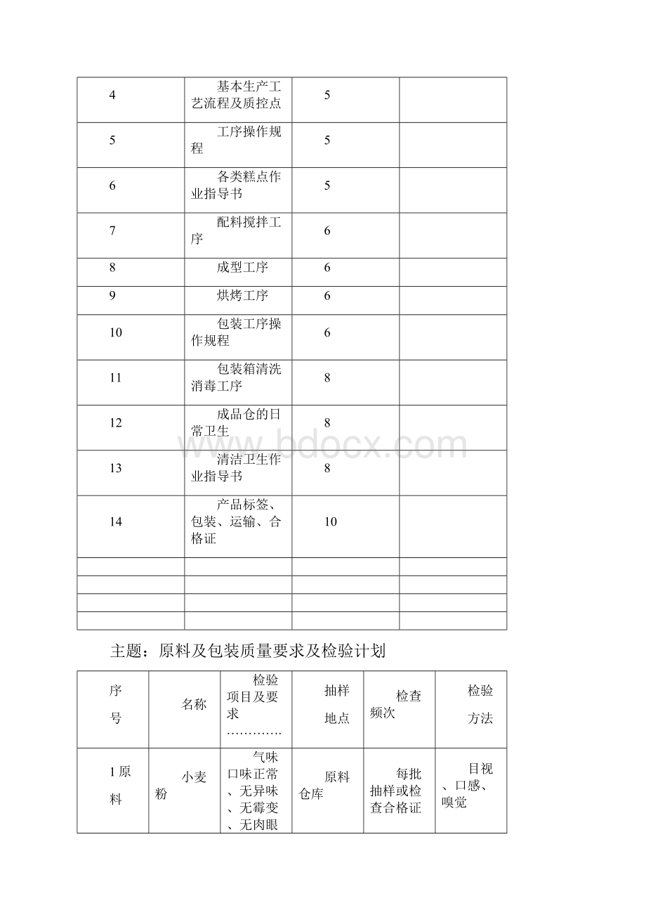 糕点厂生产工艺文件Word下载.docx_第2页