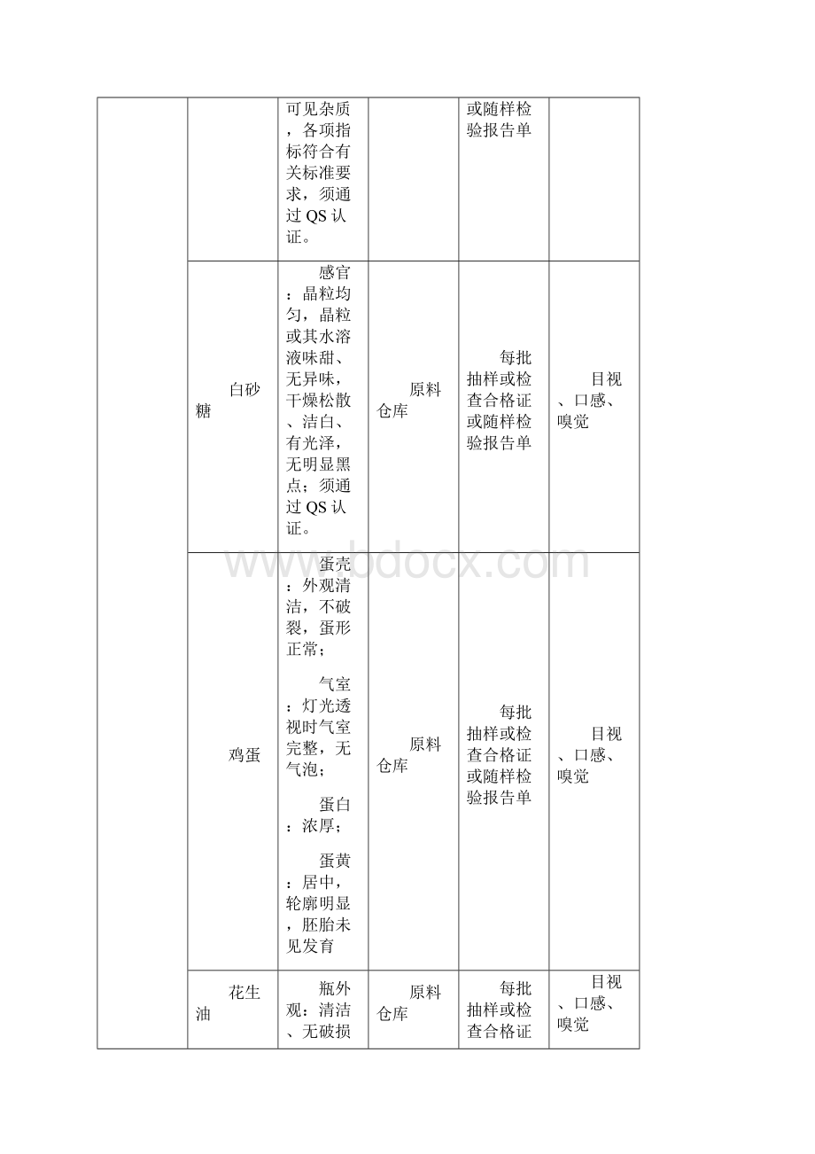 糕点厂生产工艺文件Word下载.docx_第3页