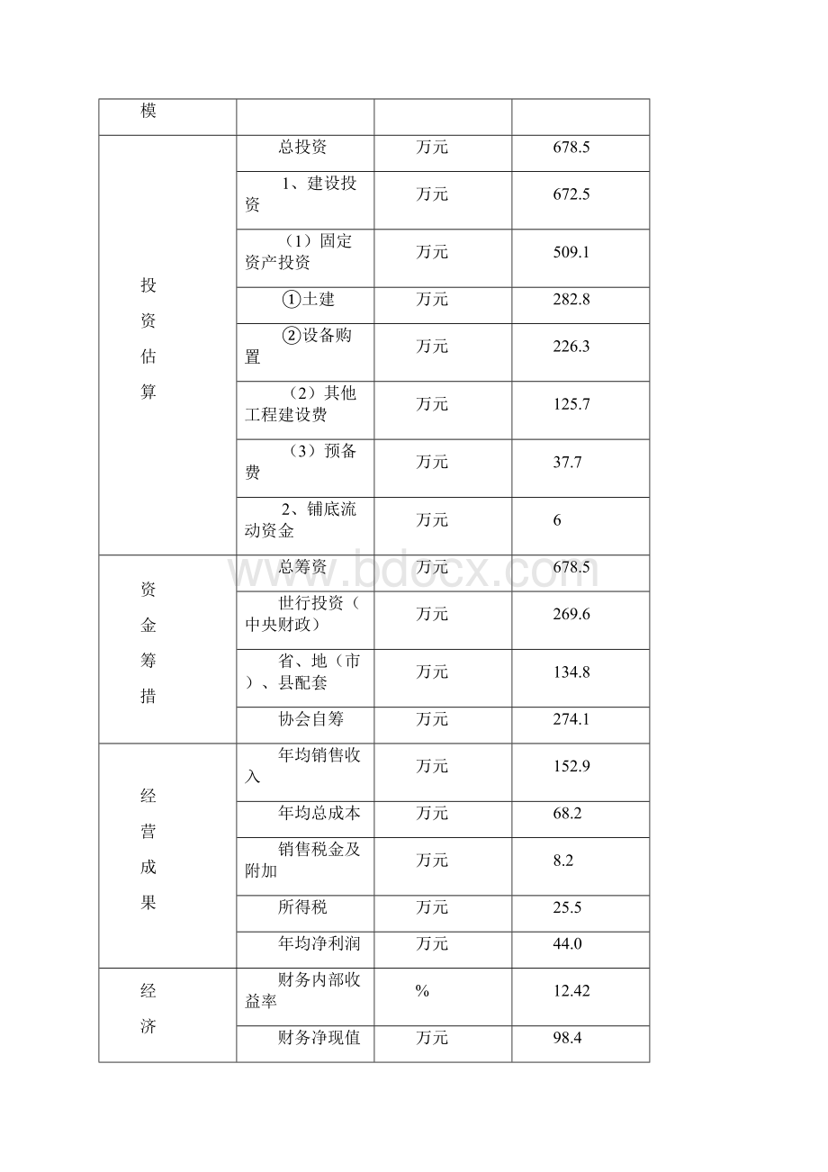 县绿色果品苹果生产科技综合示范项目可行性研究报告.docx_第2页