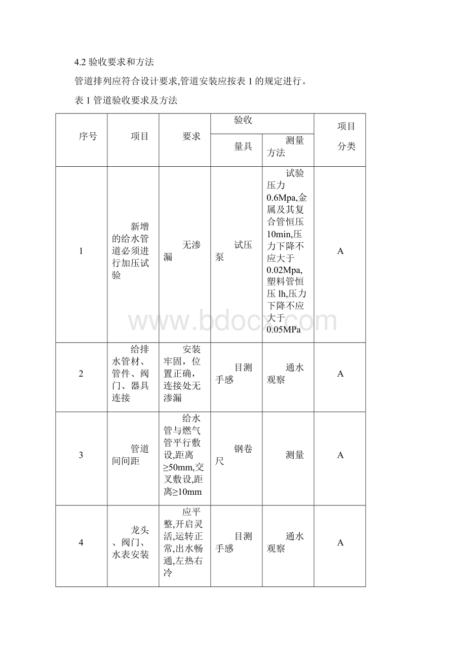 最新315上海市住宅装饰装修验收标准版315标准.docx_第3页