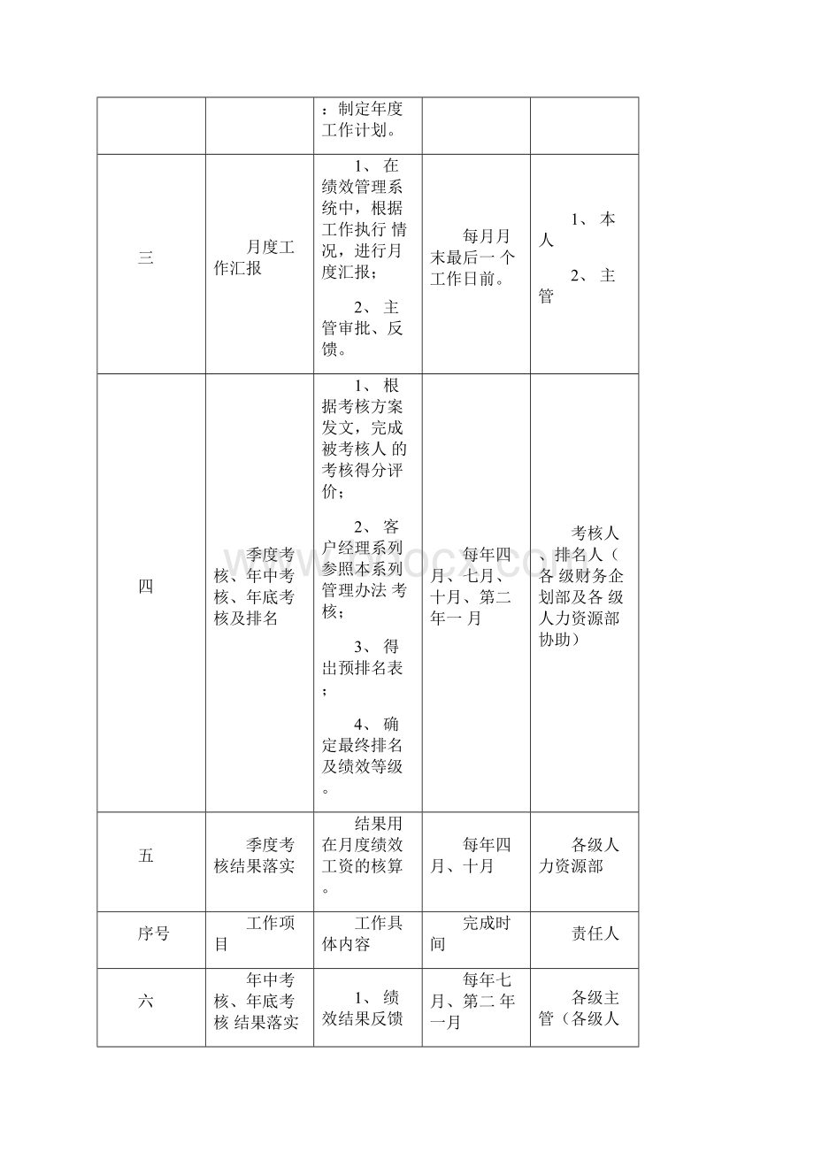 平安银行绩效管理制度.docx_第3页