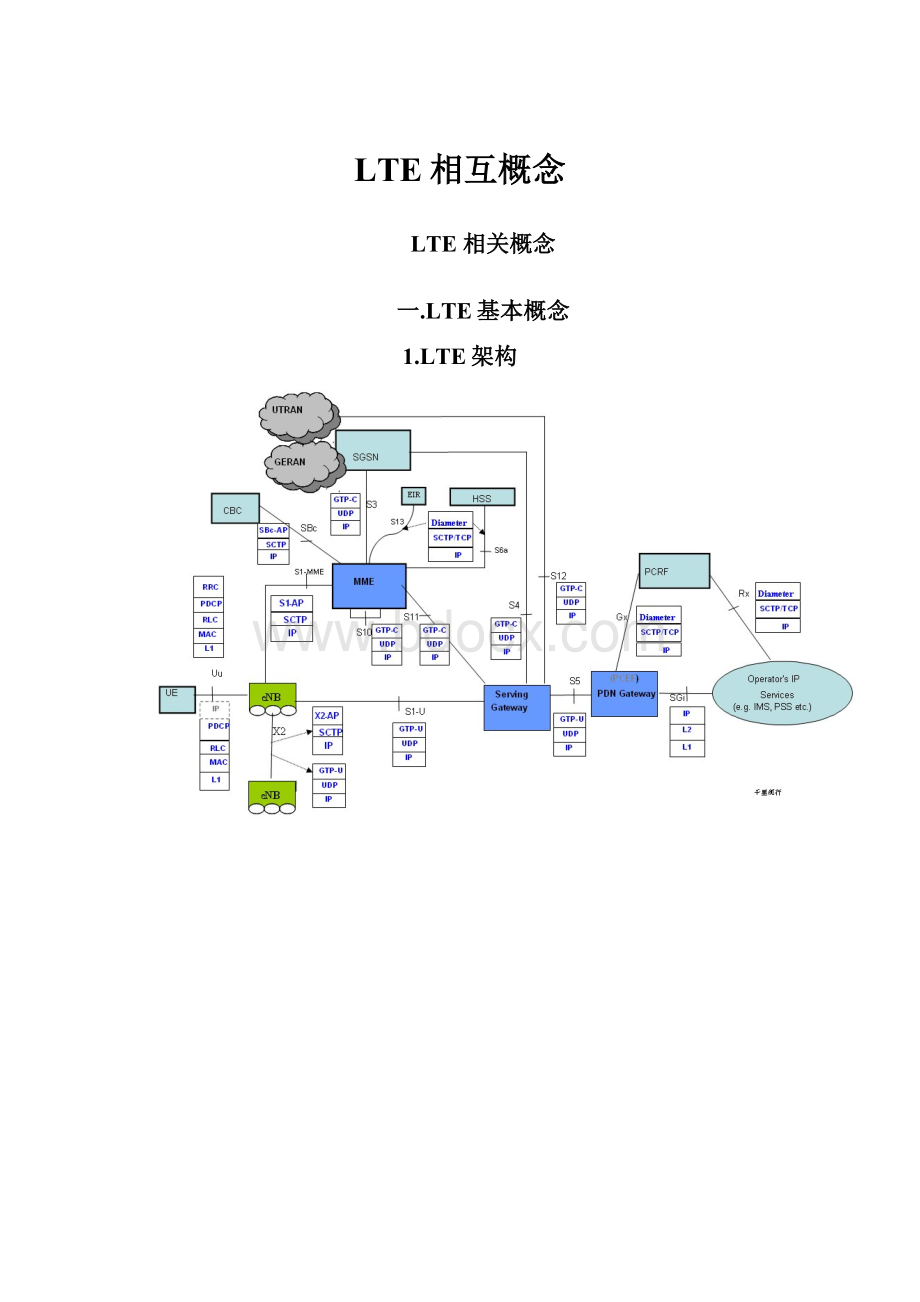 LTE相互概念.docx_第1页