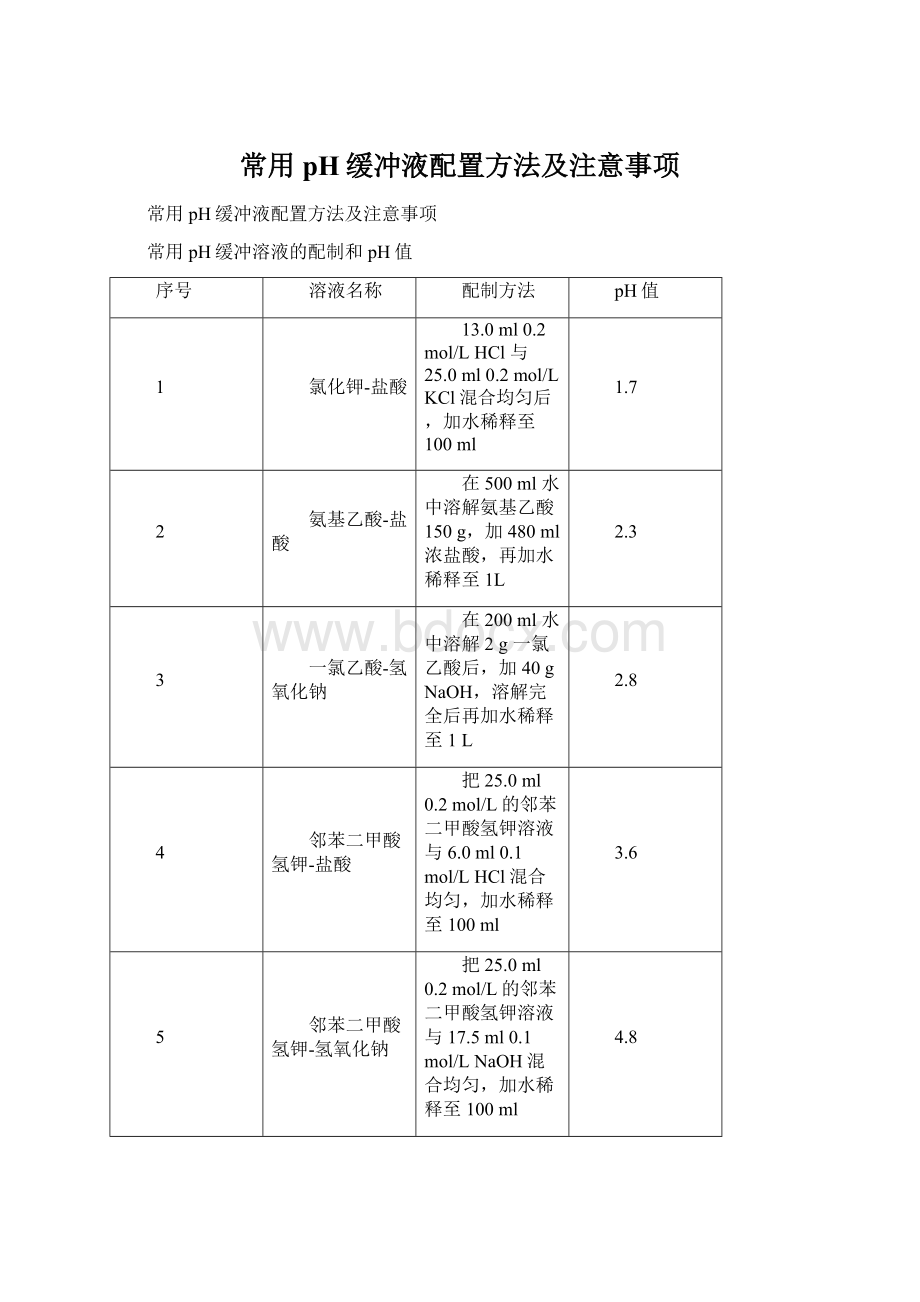 常用pH缓冲液配置方法及注意事项Word格式.docx