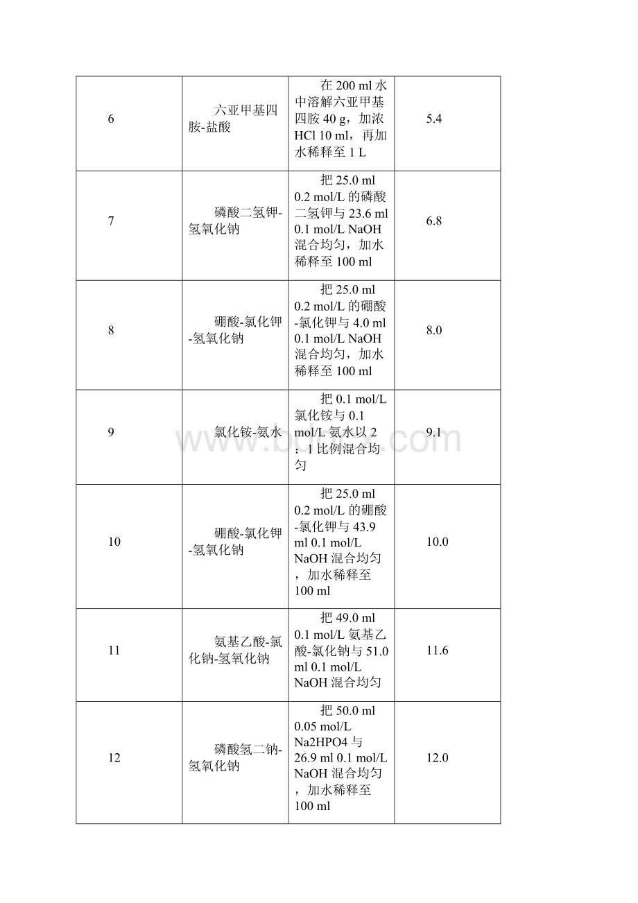 常用pH缓冲液配置方法及注意事项Word格式.docx_第2页