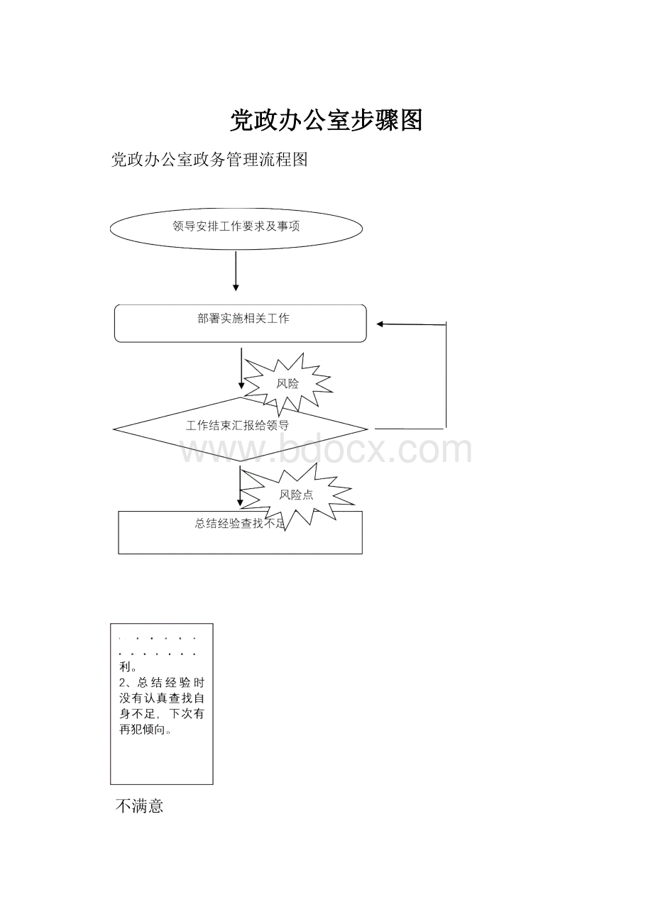 党政办公室步骤图.docx_第1页