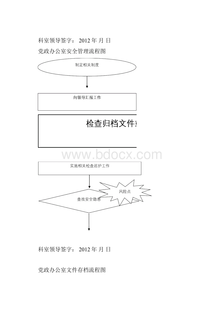 党政办公室步骤图.docx_第3页