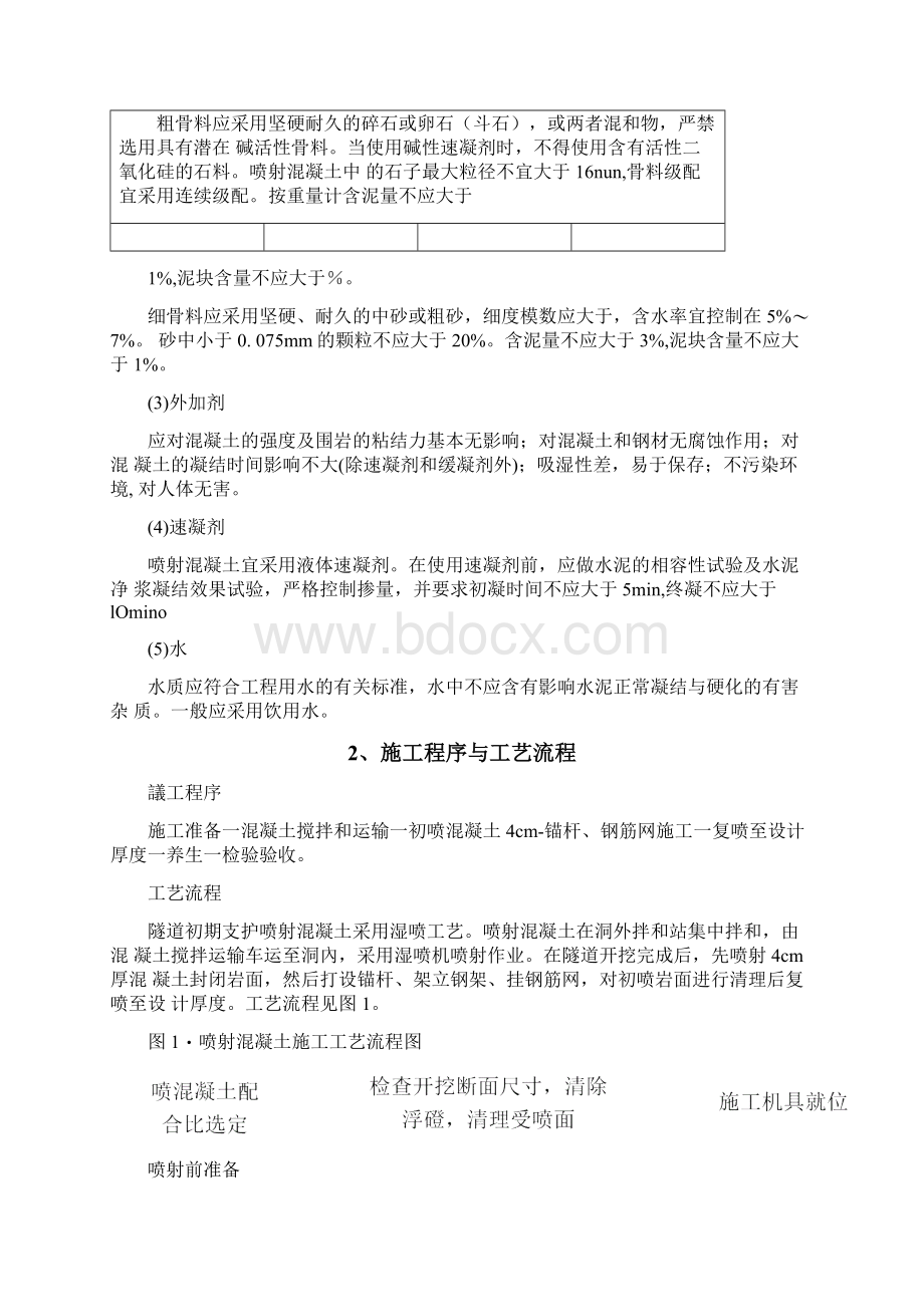 喷射混凝土技术交底10Word文档格式.docx_第2页