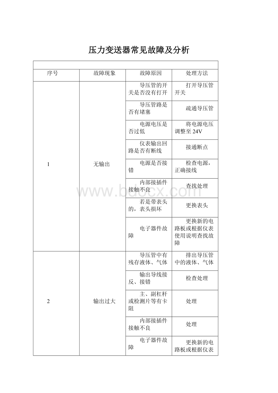 压力变送器常见故障及分析.docx_第1页