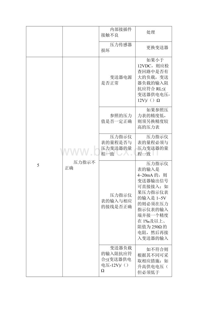 压力变送器常见故障及分析.docx_第3页