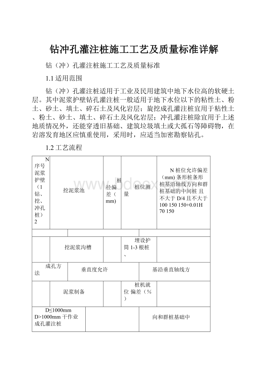 钻冲孔灌注桩施工工艺及质量标准详解.docx_第1页