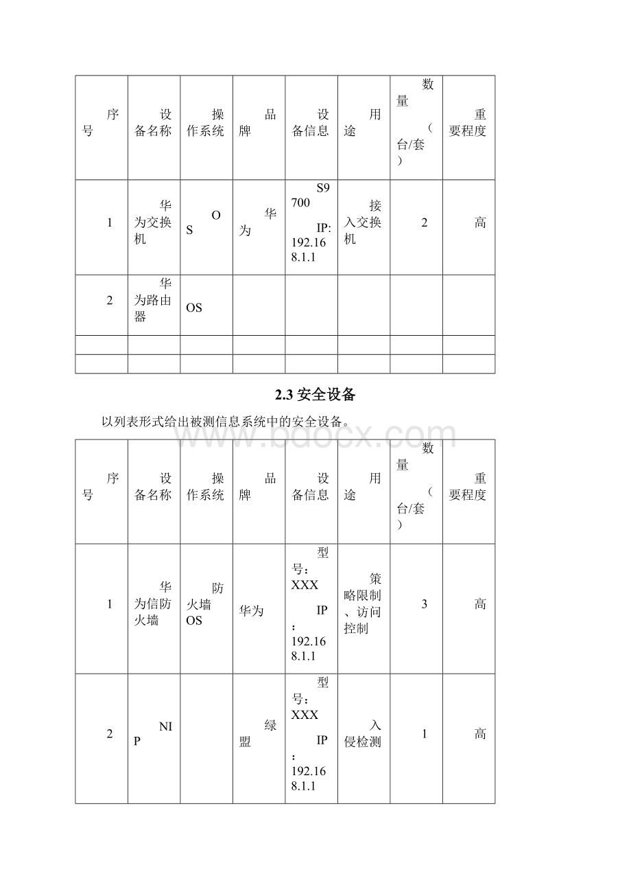 信息系统安全等级保护测评自查 doc文档格式.docx_第2页