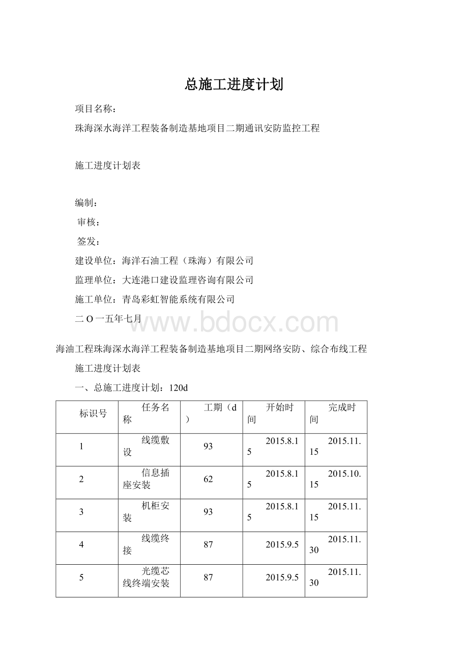 总施工进度计划Word文件下载.docx