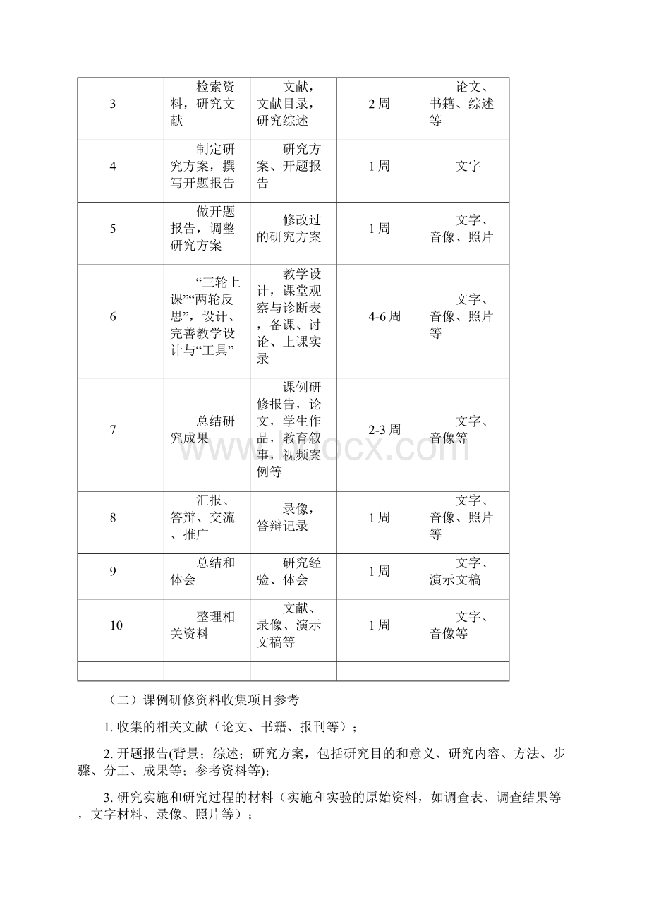 课例研修手册修改稿Word格式文档下载.docx_第2页