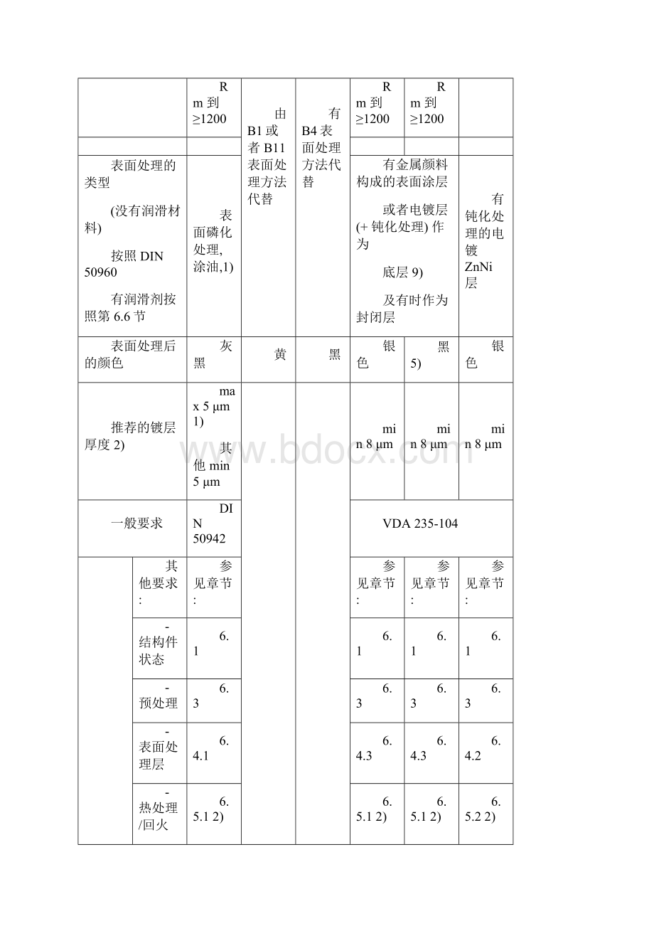 曼标表面处理剖析.docx_第3页