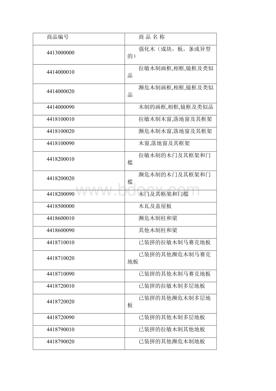 关于对出口木制品及木制家具实施检验监管工图文.docx_第3页