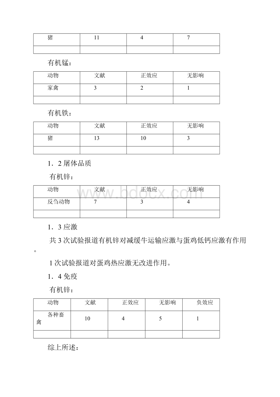 有机微量元素在畜禽生产中的研究与应用四川畜科饲料.docx_第2页