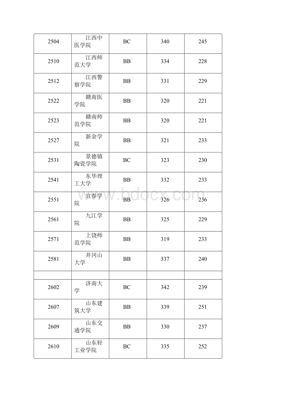 二本分数线.docx_第3页