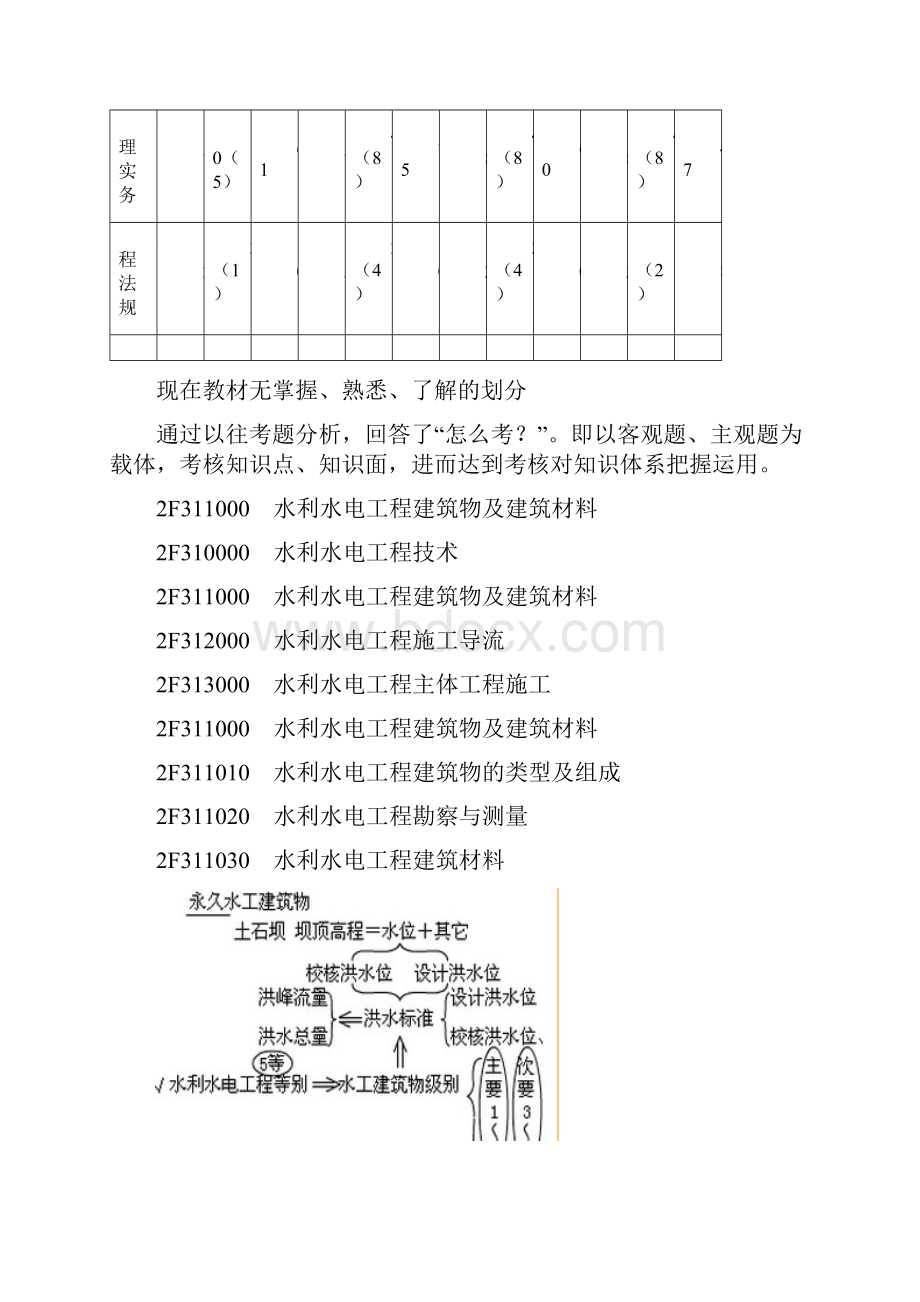 二级建造师《水利水电工程管理与实务》核心精华必考点.docx_第2页