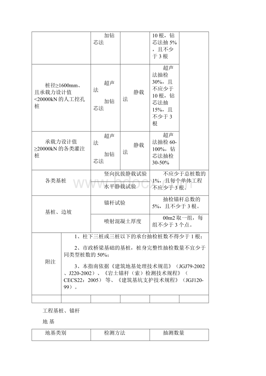 检测指南新.docx_第2页