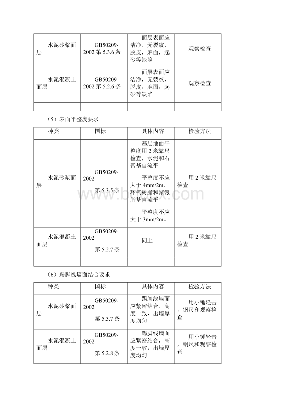 橡胶地板铺贴施工Word文件下载.docx_第3页