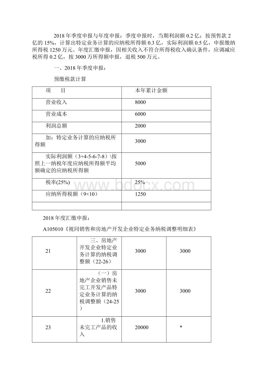 新收入准则对房地产企业预缴所得税的影响.docx_第2页