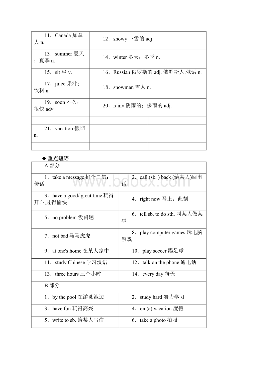 最全面人教版七年级下册英语第七单元知识点归纳总结.docx_第2页