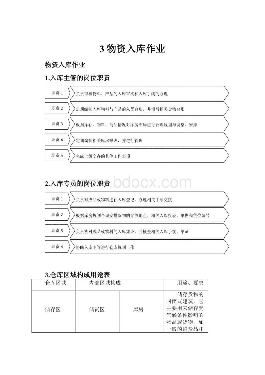 3物资入库作业.docx_第1页