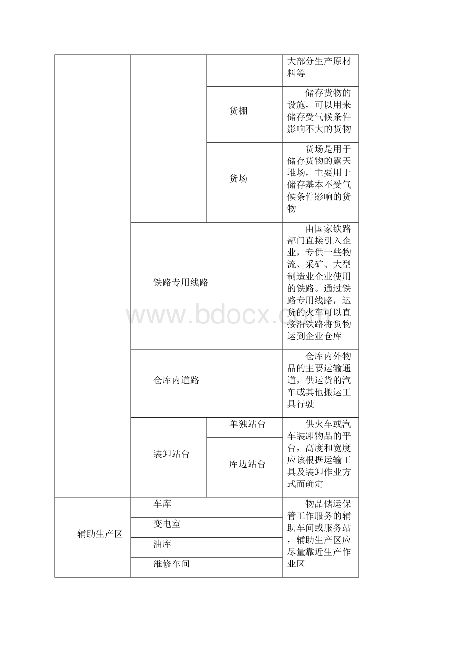 3物资入库作业.docx_第2页