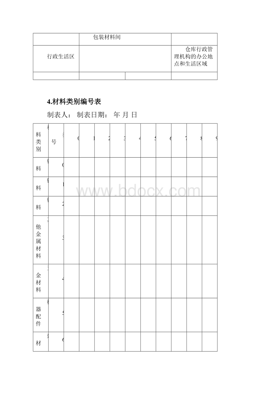 3物资入库作业.docx_第3页